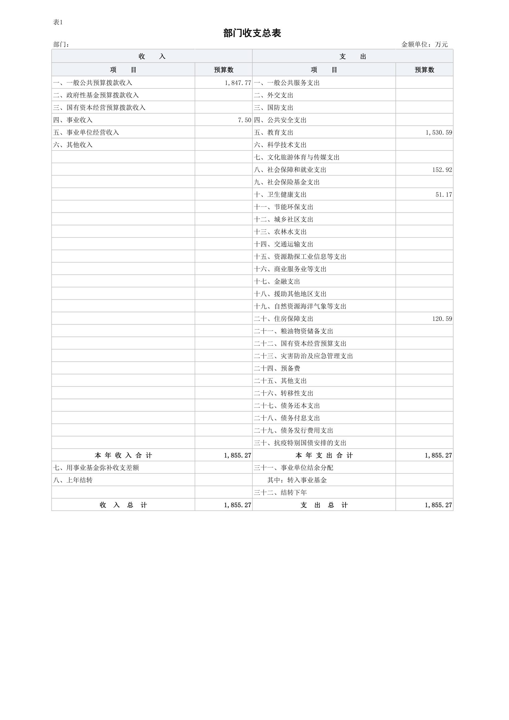 2022年部门预算公开（成都市温江区光华馨城中学校）（新）_36