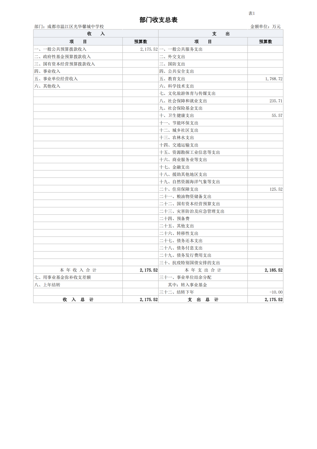 成都市温江区光华馨城中学校2023年预算公开_30