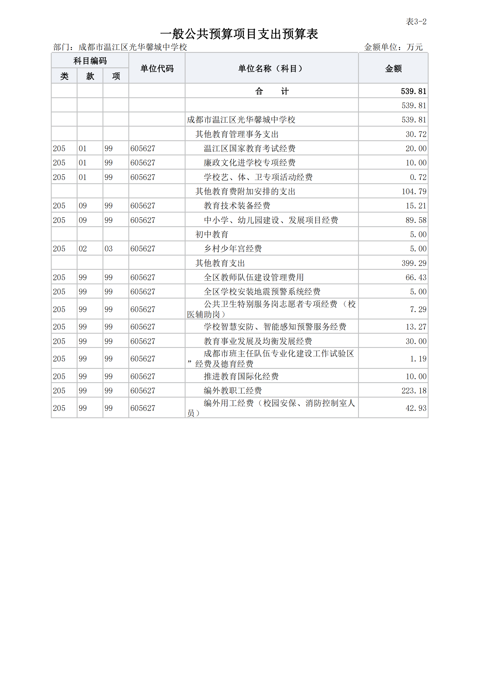 成都市温江区光华馨城中学校2023年预算公开_37
